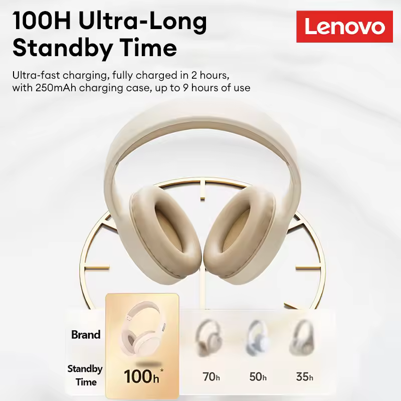 Lenovo Thinkplus TH30 Headphones image 3 - HeadphoneZoo